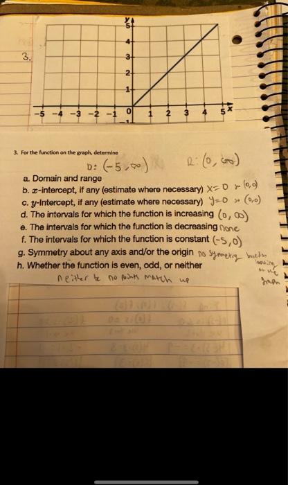 3 5 1 3 For The Function On The Graph Determine As 4 3 2 14 0 1 D 5 1 0 00 A Domain And Range 0 0 B 1