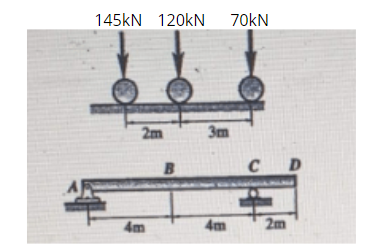For The Beam Shown It Carries A Series Of Concentrated Loads Moving From Left To Right Using Influence Lines For The B 1