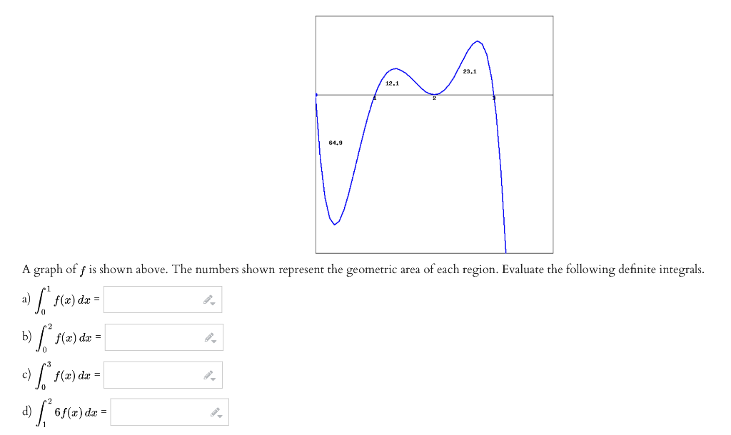 B F F C F F X Dx D 6f X Dx F X Dx 64 9 A Graph Of F Is Shown Above The Numbers Shown Represent The Geo 1
