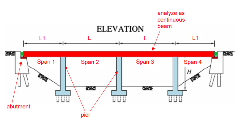 Analyze The Bridge Shown In The Figure Using Influence Diagrams It Has Been Determined That In Order To Produce The Ma 1