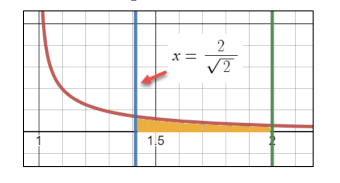 Find The Area Of The Region For Y 1 X X 1 1 1 5 2 X 2 2