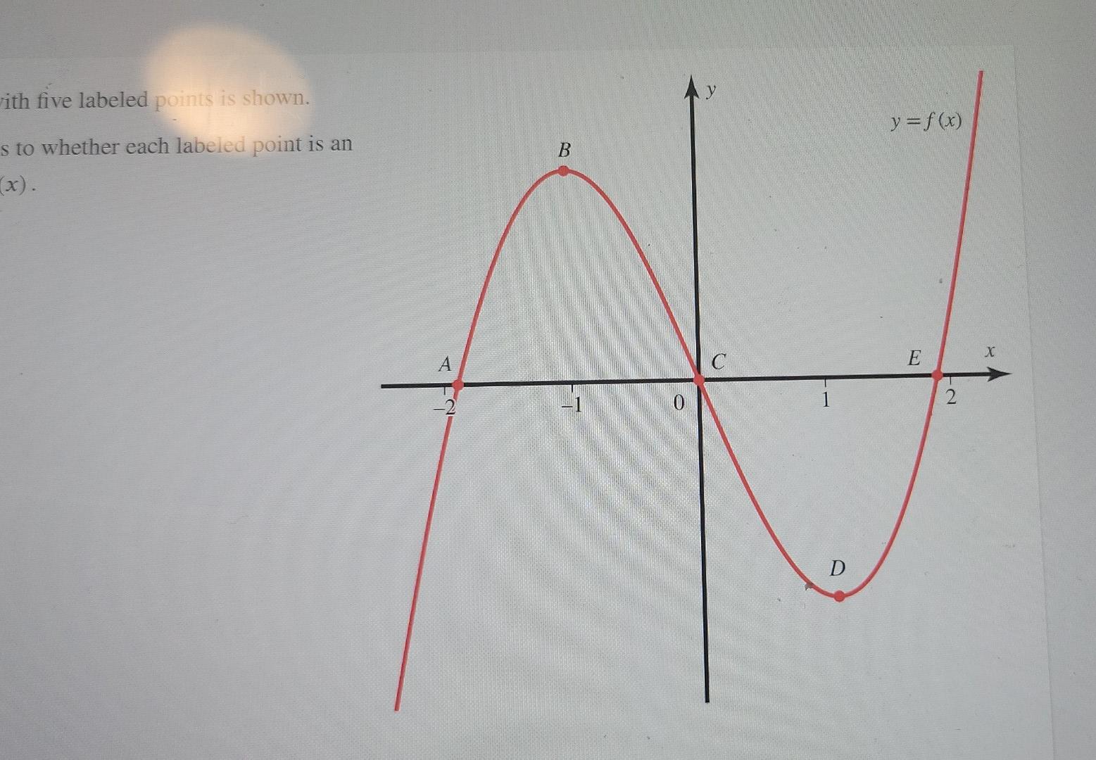 Point A Is Point B Is Point Cis Point D Is Point E Is Jhm Not An Inflection Point An Inflection Point T 0 D Point A 3