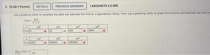 2 0 28 1 Points Details Previous Answers Larsonets 4 5 008 Use A Graphing Utility To Complete The Table And Estimate 1