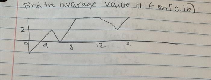 Find The Avarage Value Of F On 0 16 2 N 4 8 O 12 X 1