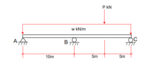 Solve For The Support Reactions Of The Beam Shown Below Using Slope Deflection Method Assume Ei Is Constant Draw The S 1