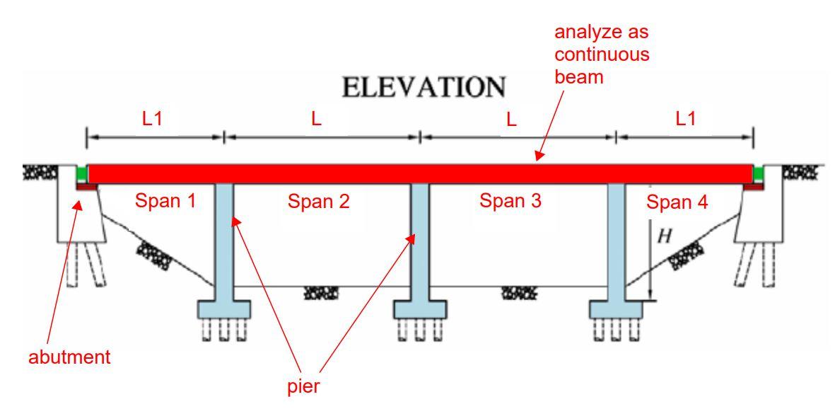 Using Three Moment Equation 1 Analyze The Bridge Shown In The Figure Above Using Influence Diagrams It Has Been Dete 1