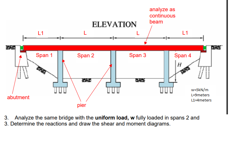 Analyze As Continuous Beam Elevation L L1 L L1 Span 1 Span 2 Span 3 Span 4 H Abutment W 5kn M L 9meters L1 4meters Pier 1