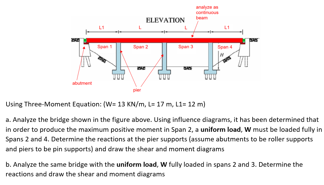 Analyze As Continuous Beam Elevation L1 L1 Span 1 Span 2 Span 3 Span 4 1 1 H Abutment Pier Using Three Moment Equation 1