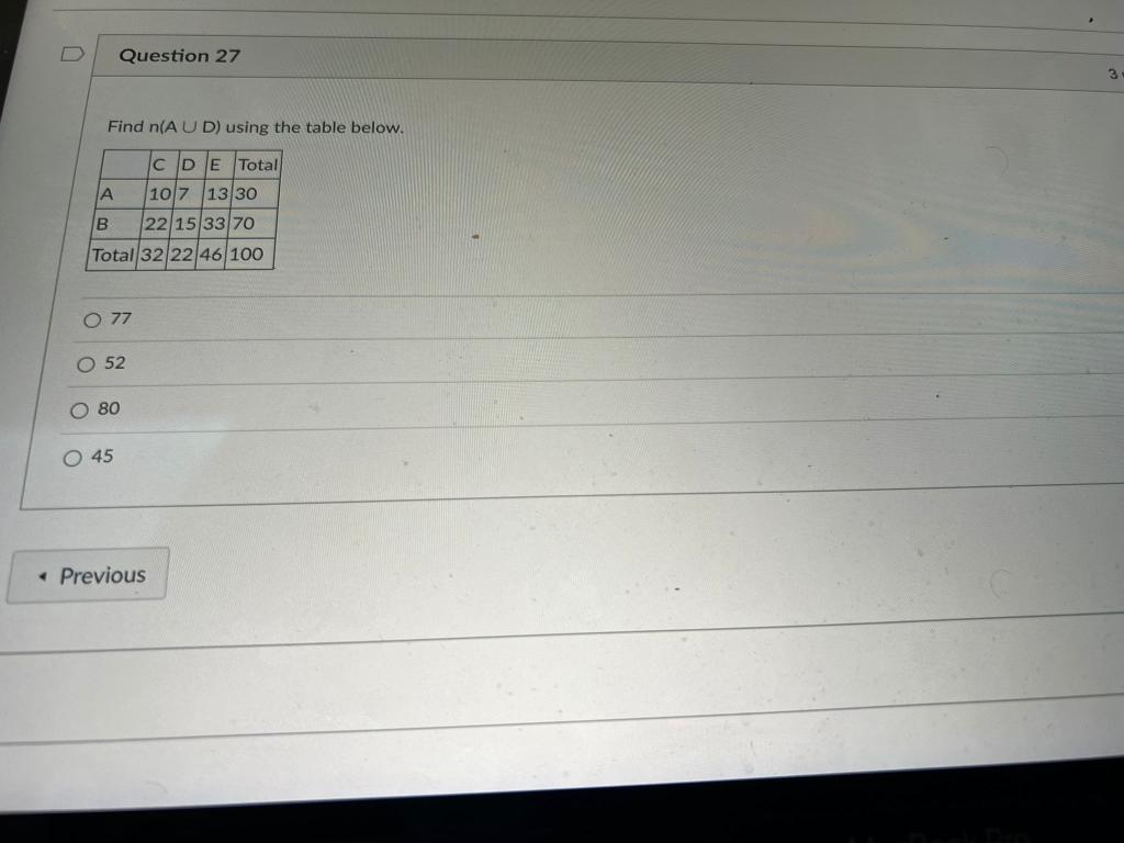 Find N Aud Using The Table Below Cde Total 107 13 30 22 15 33 70 Total 32 22 46 100 A O B Question 27 O 77 O 52 80 O 4 1