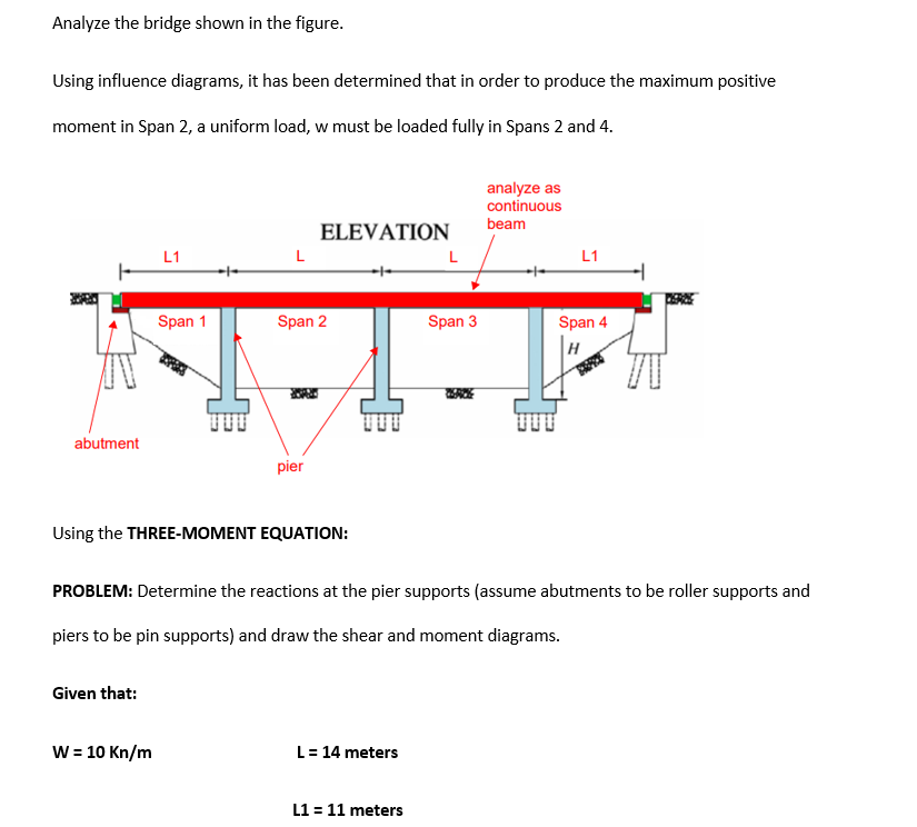 Analyze The Bridge Shown In The Figure Using Influence Diagrams It Has Been Determined That In Order To Produce The Ma 1