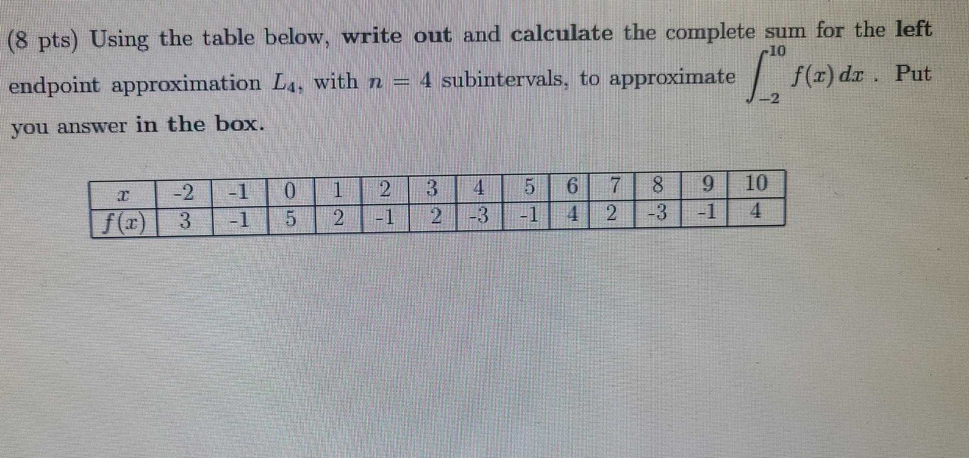 8 Pts Using The Table Below Write Out And Calculate The Complete Sum For The Left 10 Endpoint Approximation L4 Wi 1