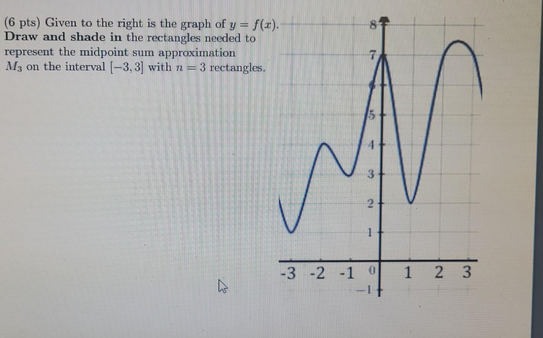 6 Pts Given To The Right Is The Graph Of Y F X Draw And Shade In The Rectangles Needed To Represent The Midpoint S 1