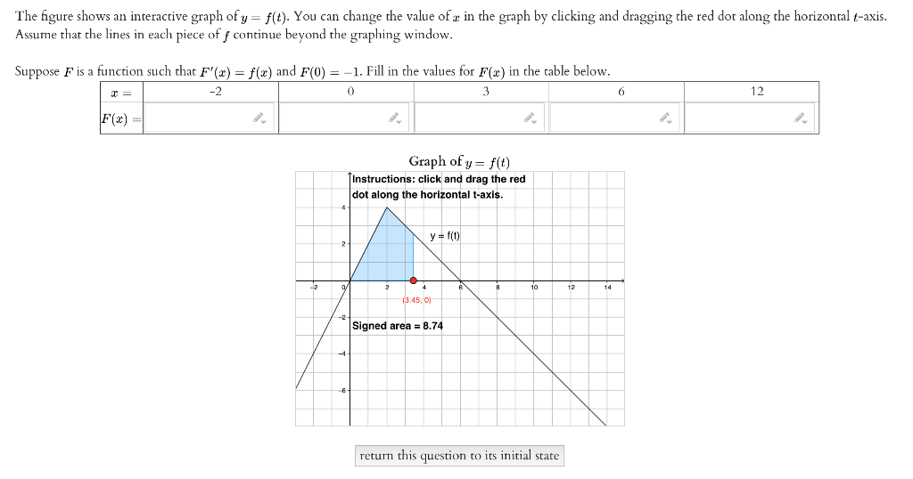The Figure Shows An Interactive Graph Of Y F T You Can Change The Value Of A In The Graph By Clicking And Dragging T 1