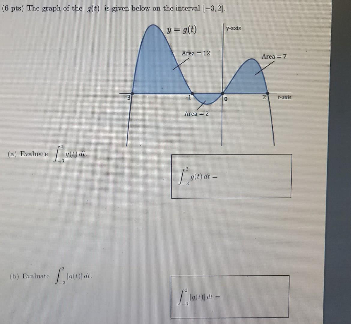 6 Pts The Graph Of The G T Is Given Below On The Interval 3 2 Y G T A Evaluate B Evaluate 3 G T Dt 19 1