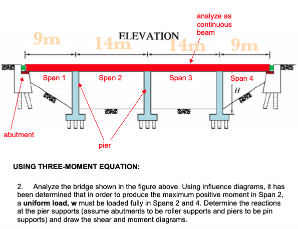 9m Analyze As Continuous Elevation Beam 14m T4m 9m Span 1 Span 2 Span 3 Span 4 Abutment Pier Using Three Moment Equation 1