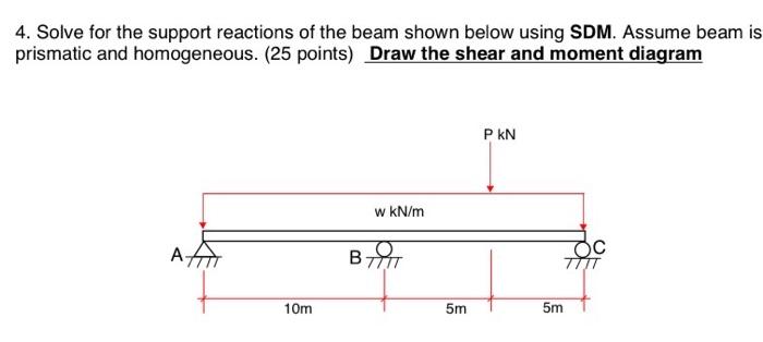 4 Solve For The Support Reactions Of The Beam Shown Below Using Sdm Assume Beam Is Prismatic And Homogeneous 25 Poin 1