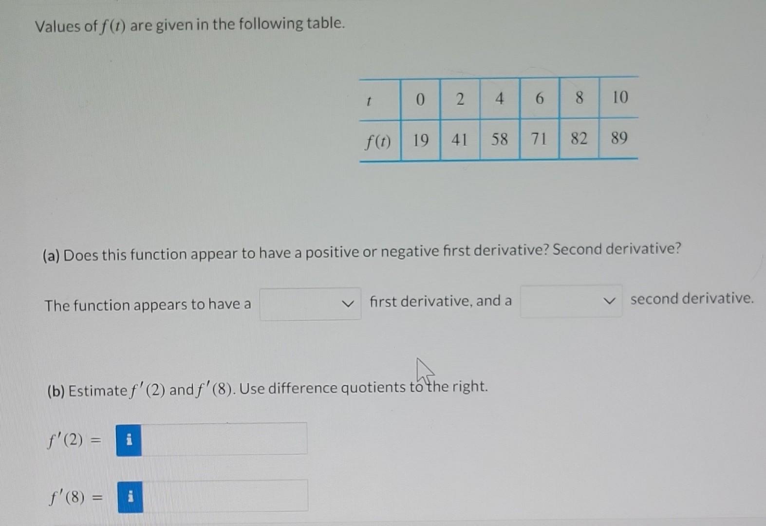 Values Of F T Are Given In The Following Table The Function Appears To Have A T F 2 0 F 8 2 A Does This Func 1