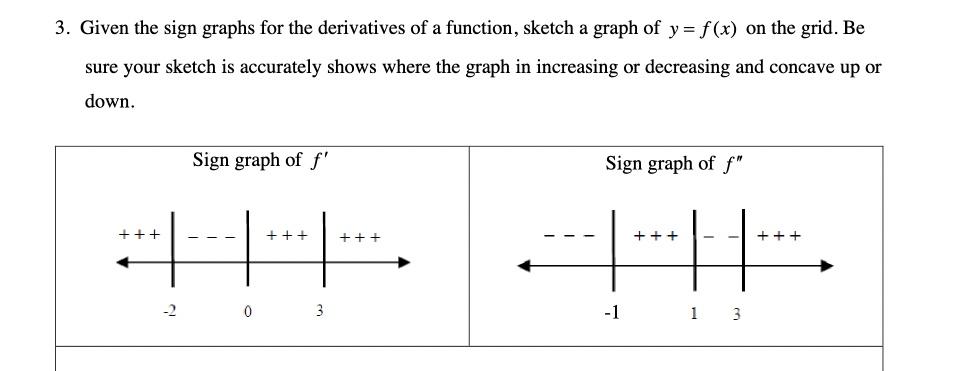 3 Given The Sign Graphs For The Derivatives Of A Function Sketch A Graph Of Y F X On The Grid Be Sure Your Sketch 1