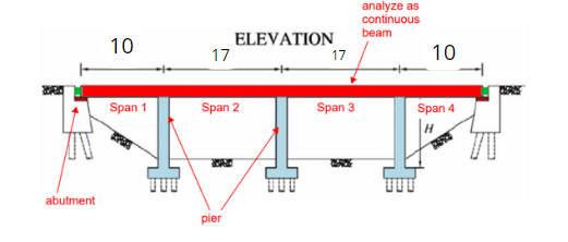 1 Using Three Moment Equation Analyze The Bridge Shown In The Figure Above Using Influence Diagrams It Has Been Dete 1