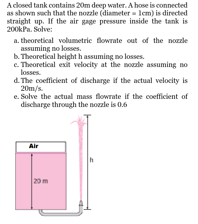 A Closed Tank Contains 20m Deep Water A Hose Is Connected As Shown Such That The Nozzle Diameter 1cm Is Directed St 1