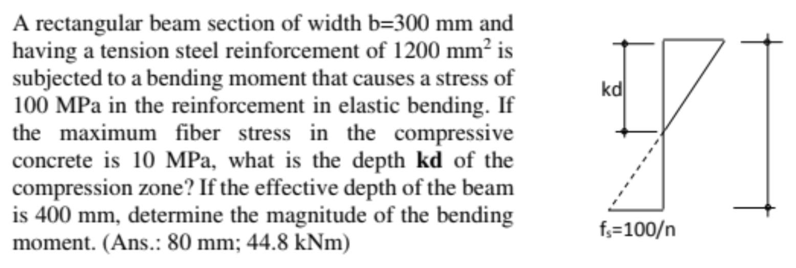 Kdl A Rectangular Beam Section Of Width B 300 Mm And Having A Tension Steel Reinforcement Of 1200 Mmis Subjected To A Be 1