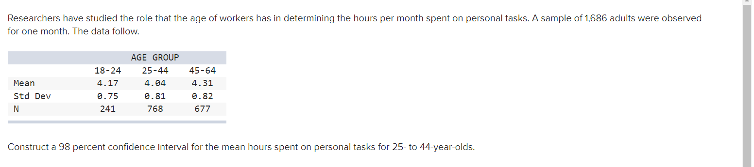 Researchers Have Studied The Role That The Age Of Workers Has In Determining The Hours Per Month Spent On Personal Tasks 1