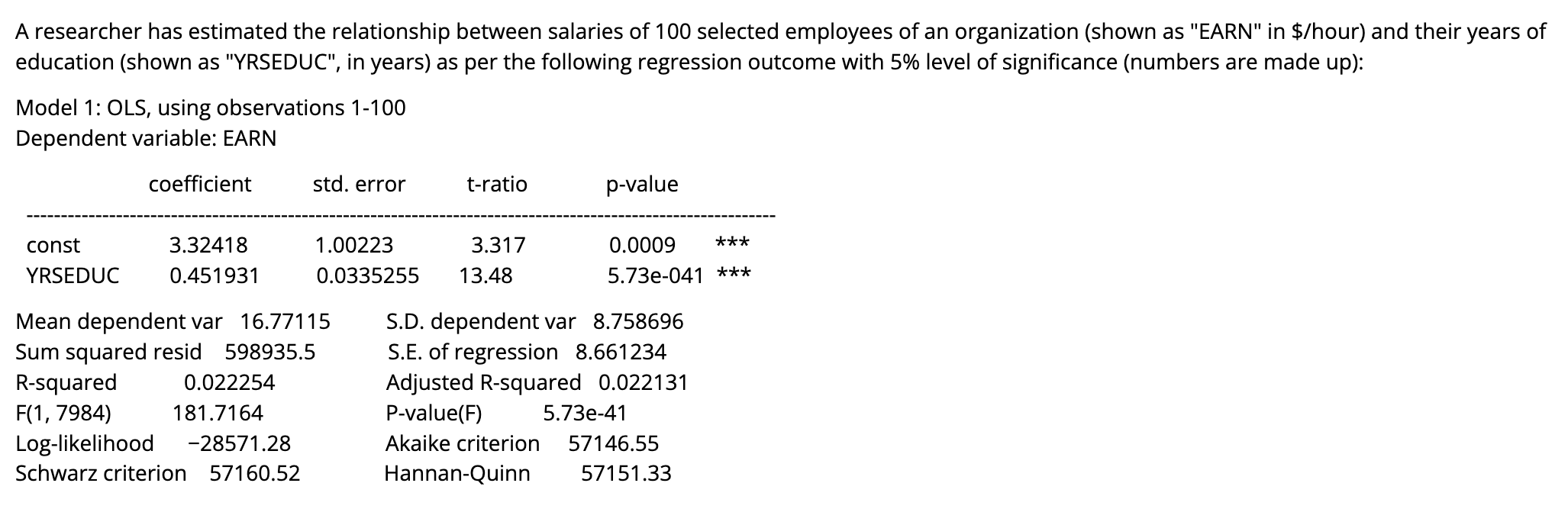 A Researcher Has Estimated The Relationship Between Salaries Of 100 Selected Employees Of An Organization Shown As Ear 1