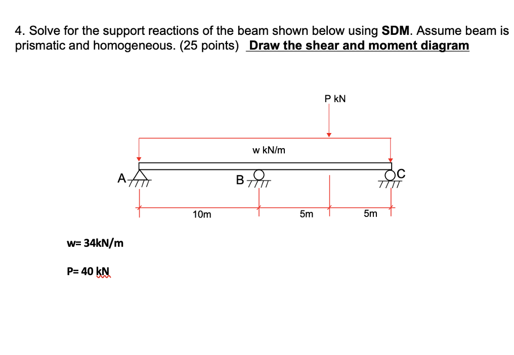 4 Solve For The Support Reactions Of The Beam Shown Below Using Sdm Assume Beam Is Prismatic And Homogeneous 25 Poin 1