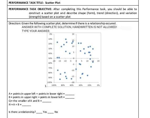 Performance Task Title Scatter Plot Performance Task Objective After Completing This Performance Task You Should Be A 1