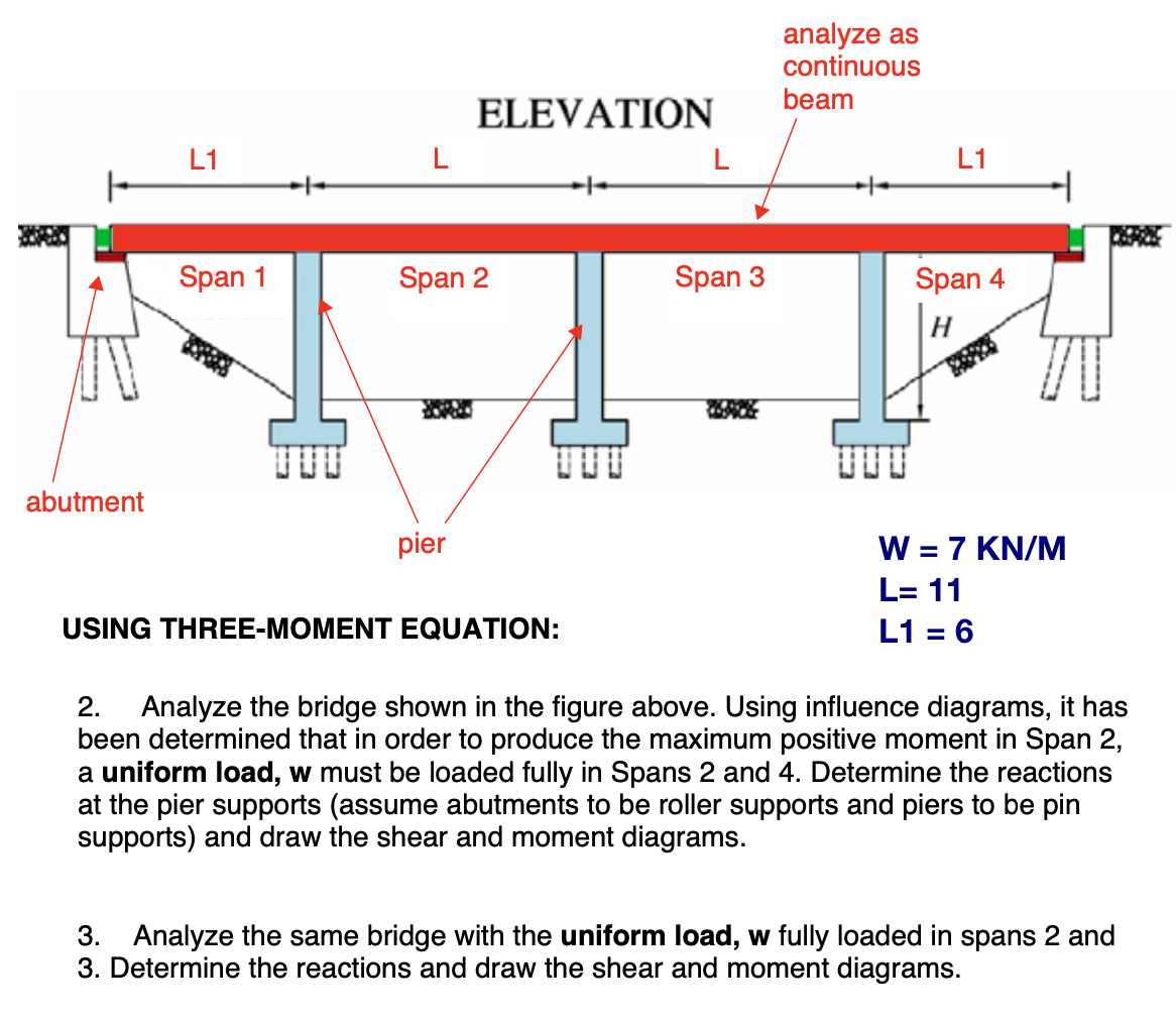 Analyze As Continuous Beam Elevation L1 L L1 Span 1 Span 2 Span 3 Span 4 Vd Abutment Pier W 7 Kn M L 11 L1 6 Usin 1