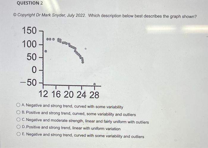 Question 2 Copyright Dr Mark Snyder July 2022 Which Description Below Best Describes The Graph Shown 150 100 50 0 1