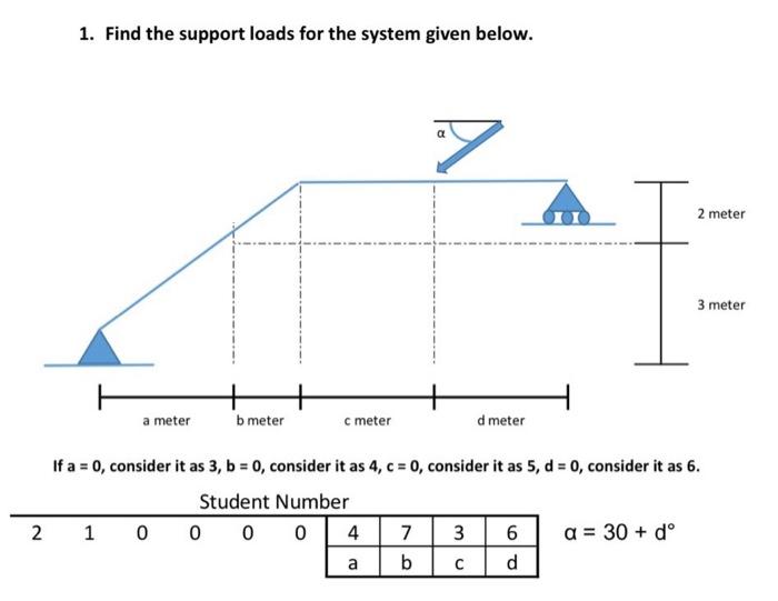 1 Find The Support Loads For The System Given Below Al 2 Meter 3 Meter H A Meter B Meter C Meter D Meter If A 0 Con 1