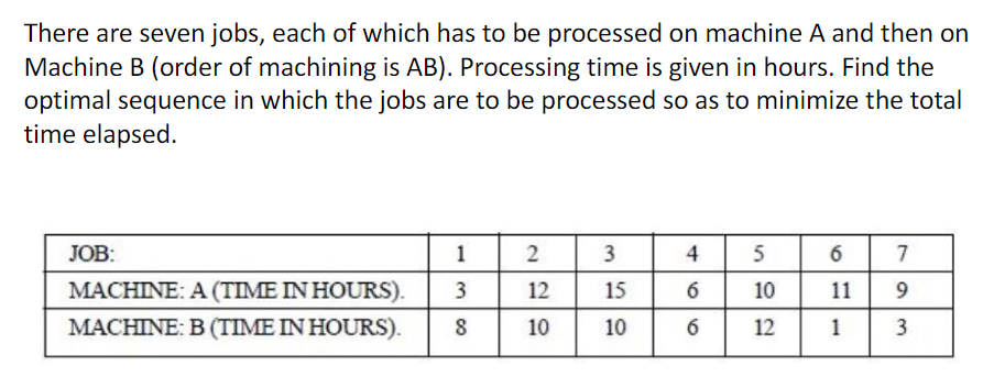 Hi Please Help Me Solve These Problems Using The Excel Solver 2