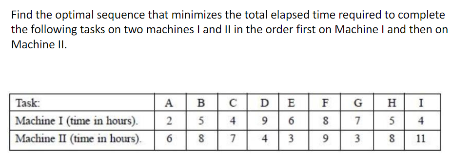 Hi Please Help Me Solve These Problems Using The Excel Solver 3