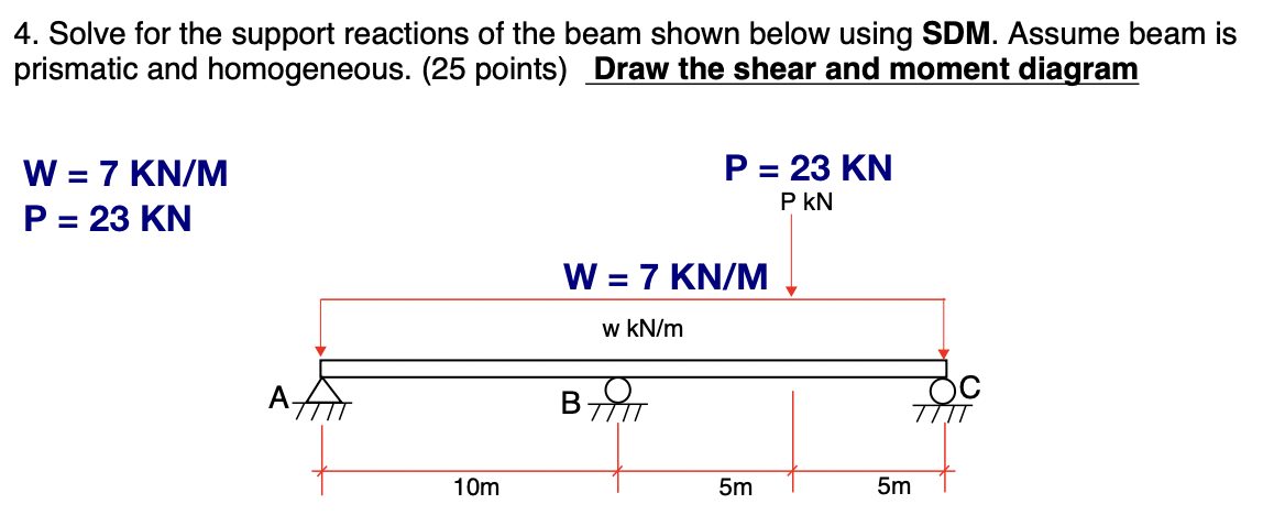 4 Solve For The Support Reactions Of The Beam Shown Below Using Sdm Assume Beam Is Prismatic And Homogeneous 25 Poin 1