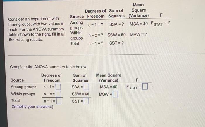 Consider An Experiment With Three Groups With Two Values In Each For The Anova Summary Table Shown To The Right Fill 1