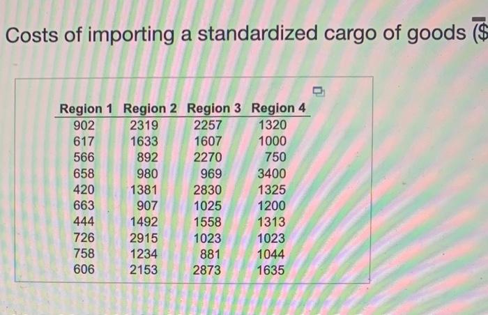 The Table Available Below Shows Three Samples Obtained Independently From Three Populations A Conduct A One Way Analys 3