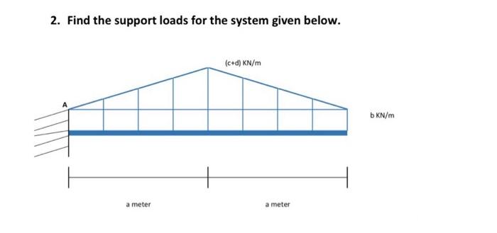 2 Find The Support Loads For The System Given Below C D Kn M Bkn M A Meter A Meter 1