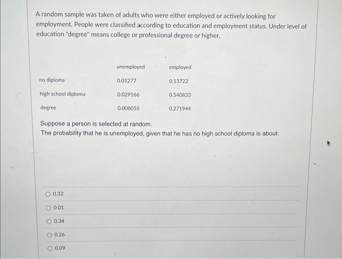 A Random Sample Was Taken Of Adults Who Were Either Employed Or Actively Looking For Employment People Were Classified 1
