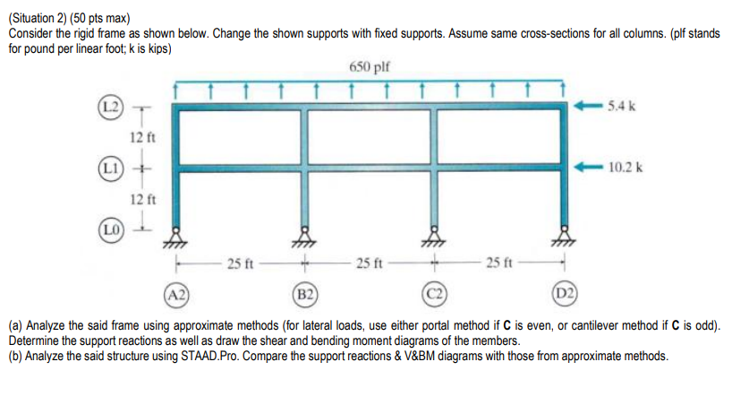 Situation 2 50 Pts Max Consider The Rigid Frame As Shown Below Change The Shown Supports With Fixed Supports Assum 1