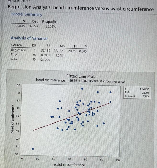 Eworksheet 1 Regression Analysis Head Cirumference Versus Waist Circumference Model Summary S R Sq R Sq Adj 1 24435 26 1