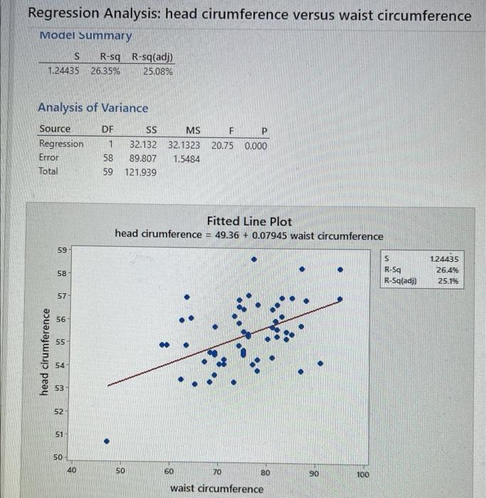 Regression Analysis Head Cirumference Versus Waist Circumference Model Summary S R Sq R Sq Adj 1 24435 26 35 25 08 A 1
