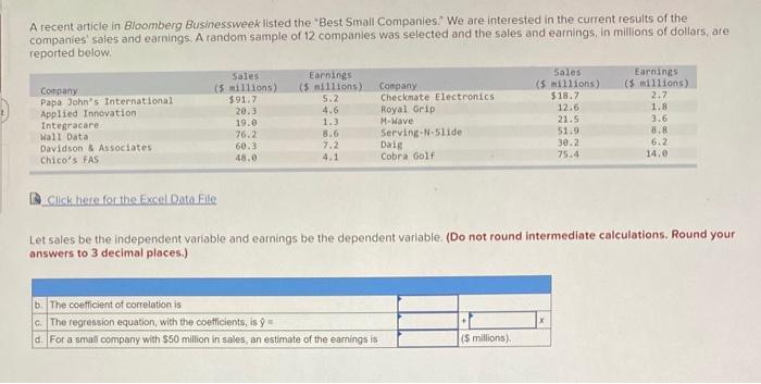 A Recent Article In Bloomberg Businessweek Listed The Best Small Companies We Are Interested In The Current Results Of 1
