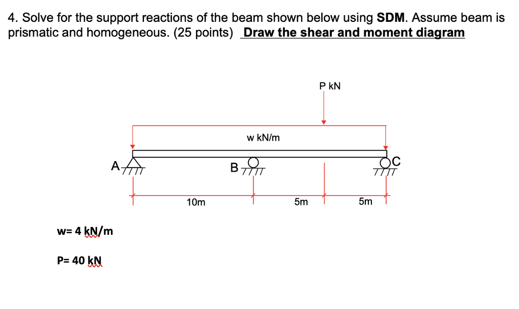 4 Solve For The Support Reactions Of The Beam Shown Below Using Sdm Assume Beam Is Prismatic And Homogeneous 25 Poin 1