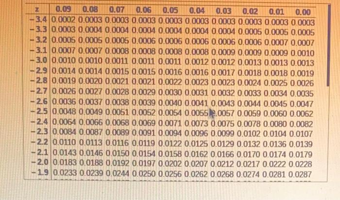 Arces 3 Find The Indicated Z Scores Shown In The Graph Click To View Awon Of The Standard Normina Click To View Page 2 3