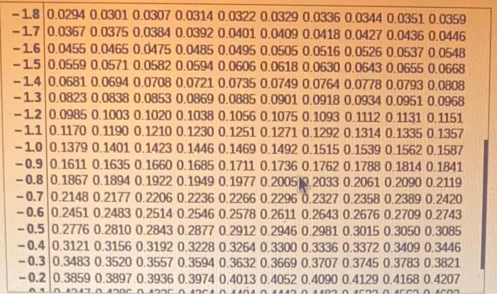 Arces 3 Find The Indicated Z Scores Shown In The Graph Click To View Awon Of The Standard Normina Click To View Page 2 4