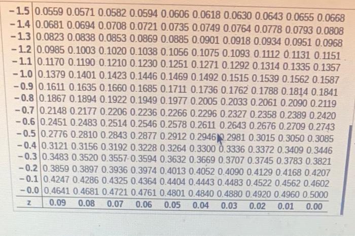 Arces 3 Find The Indicated Z Scores Shown In The Graph Click To View Awon Of The Standard Normina Click To View Page 2 5