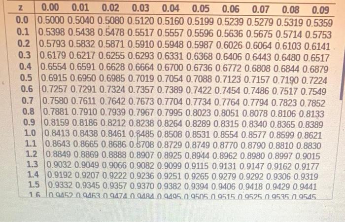 Arces 3 Find The Indicated Z Scores Shown In The Graph Click To View Awon Of The Standard Normina Click To View Page 2 6