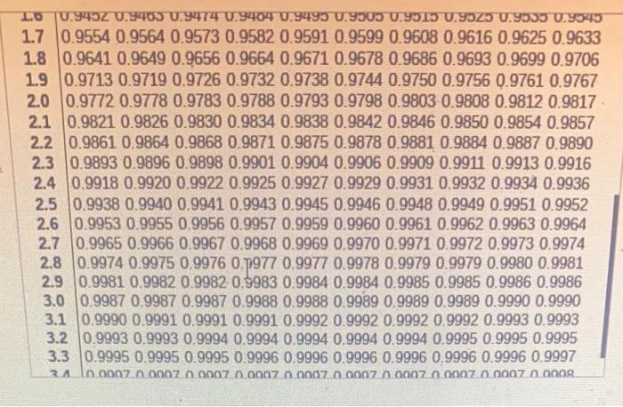 Arces 3 Find The Indicated Z Scores Shown In The Graph Click To View Awon Of The Standard Normina Click To View Page 2 7