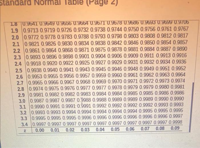 Arces 3 Find The Indicated Z Scores Shown In The Graph Click To View Awon Of The Standard Normina Click To View Page 2 8